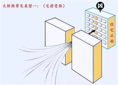 天斬煞定義|什么是风水中的“天斩煞”，天斩煞如何化解？